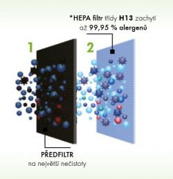 HEPA CARE 2in1 ČISTIČKA VZDUCHU & VENTILÁTOR, SYSTEMAT